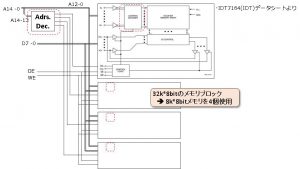 32k*8bitメモリブロック回路